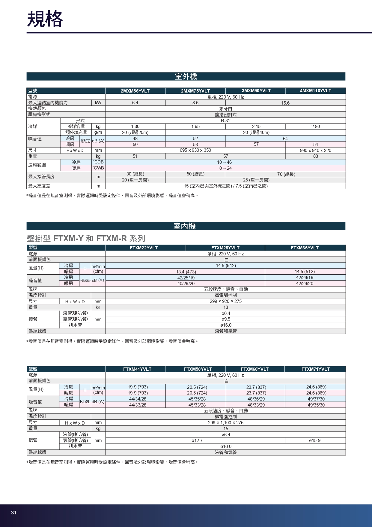 一對多Y page 0032