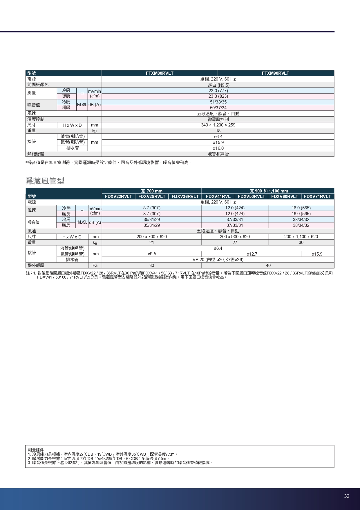 一對多Y page 0033