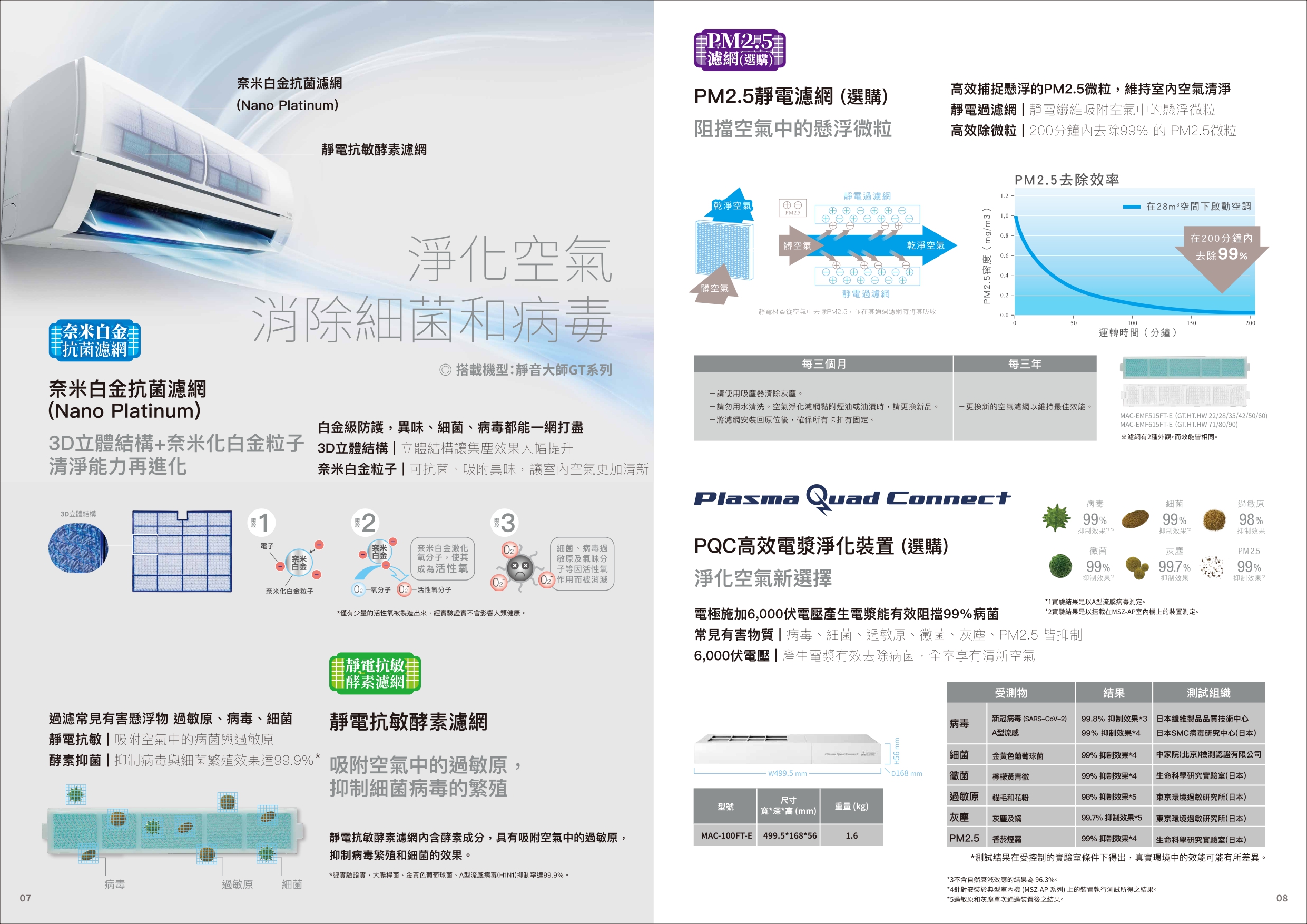 三菱電機 家用空調型錄2302 0905 page 0005