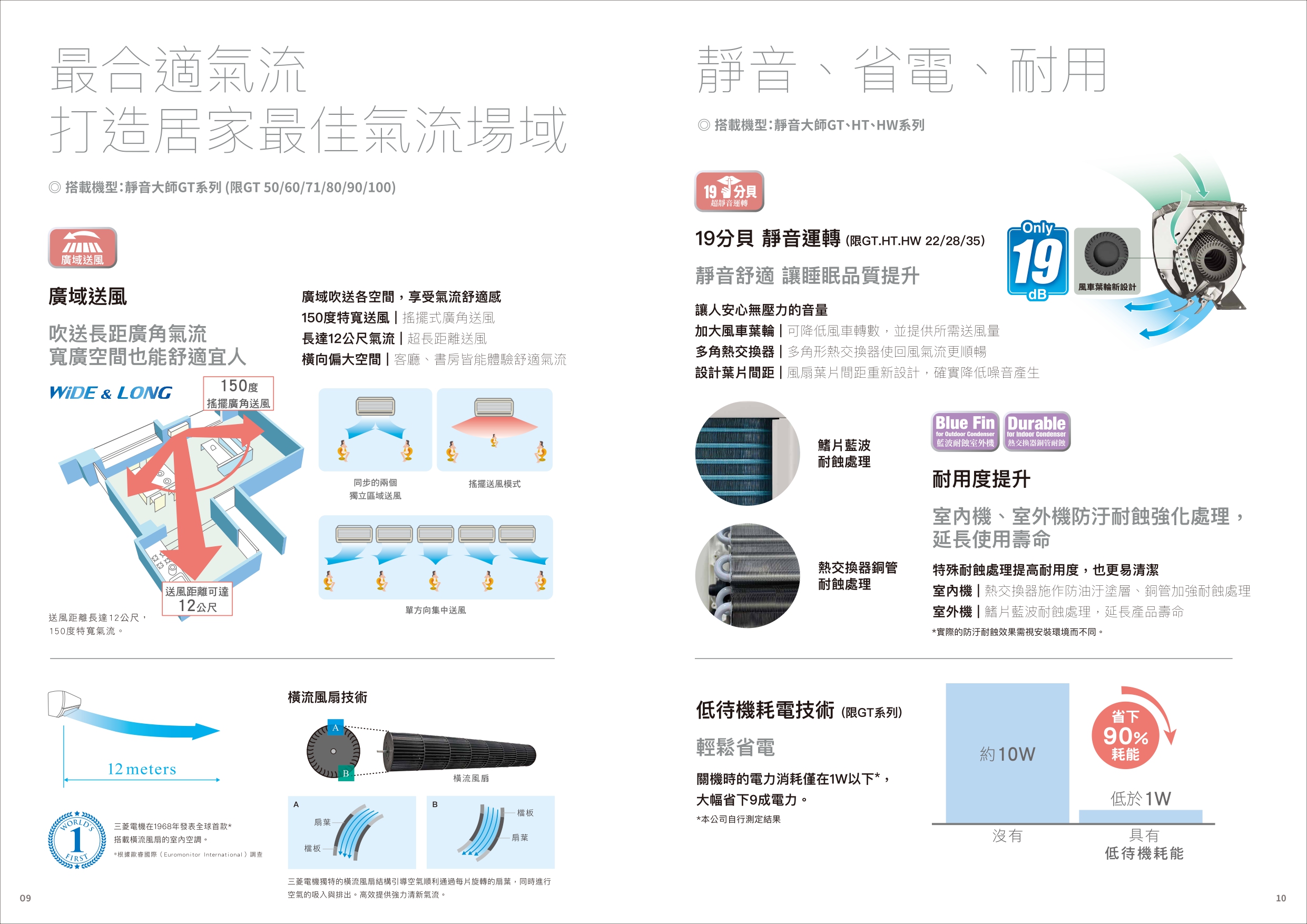 三菱電機 家用空調型錄2302 0905 page 0006