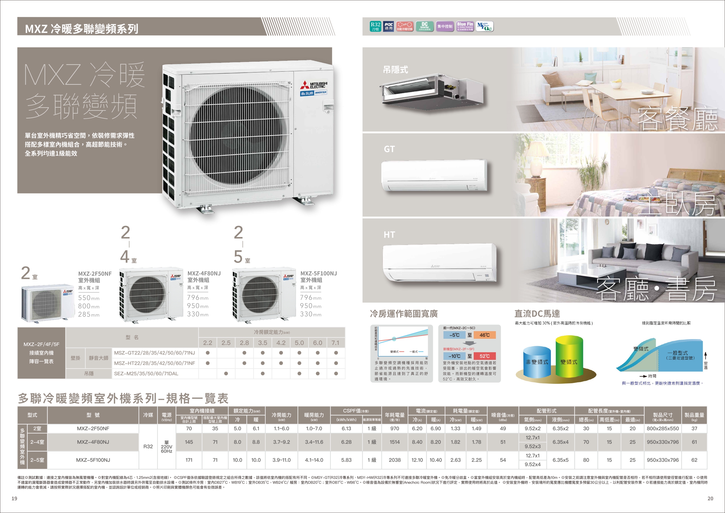 三菱電機 家用空調型錄2302 page 0011