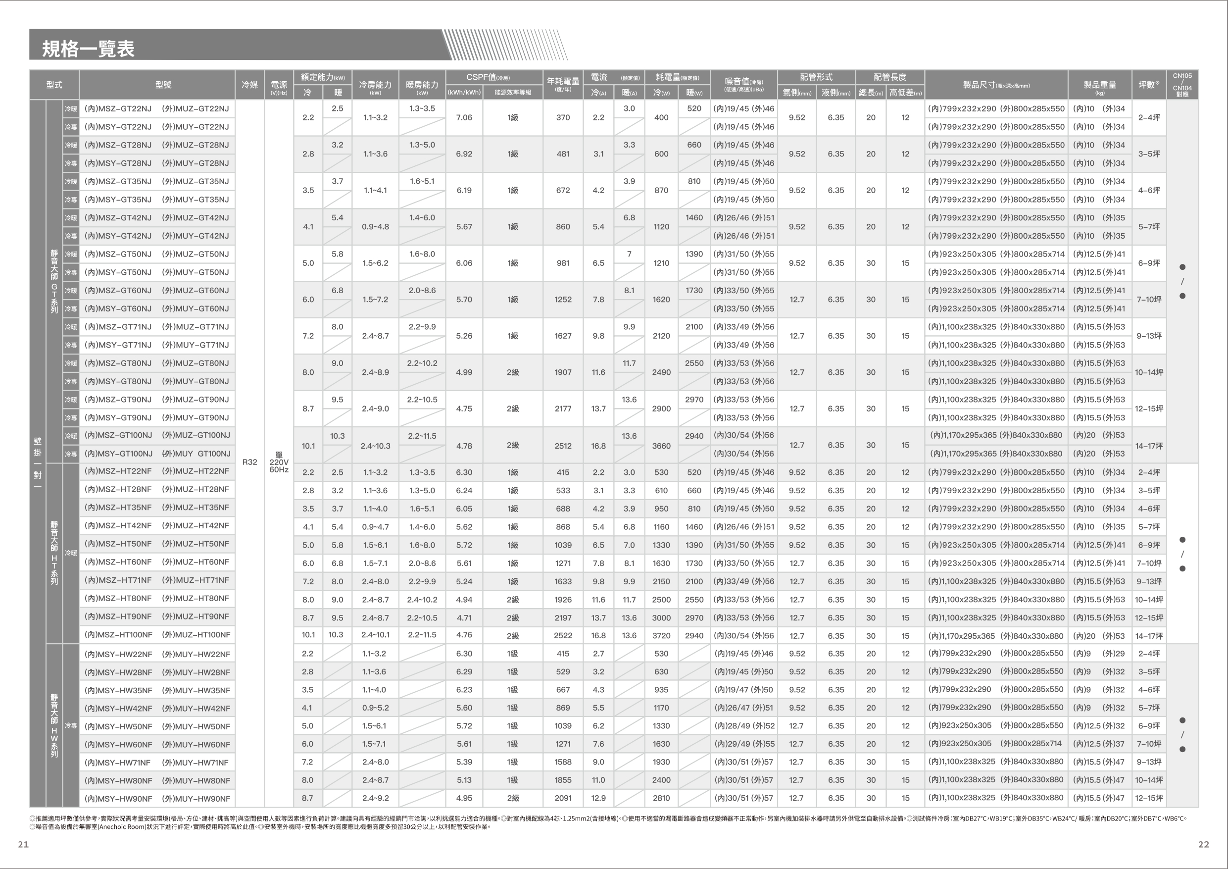 三菱電機 家用空調型錄2302 page 0012