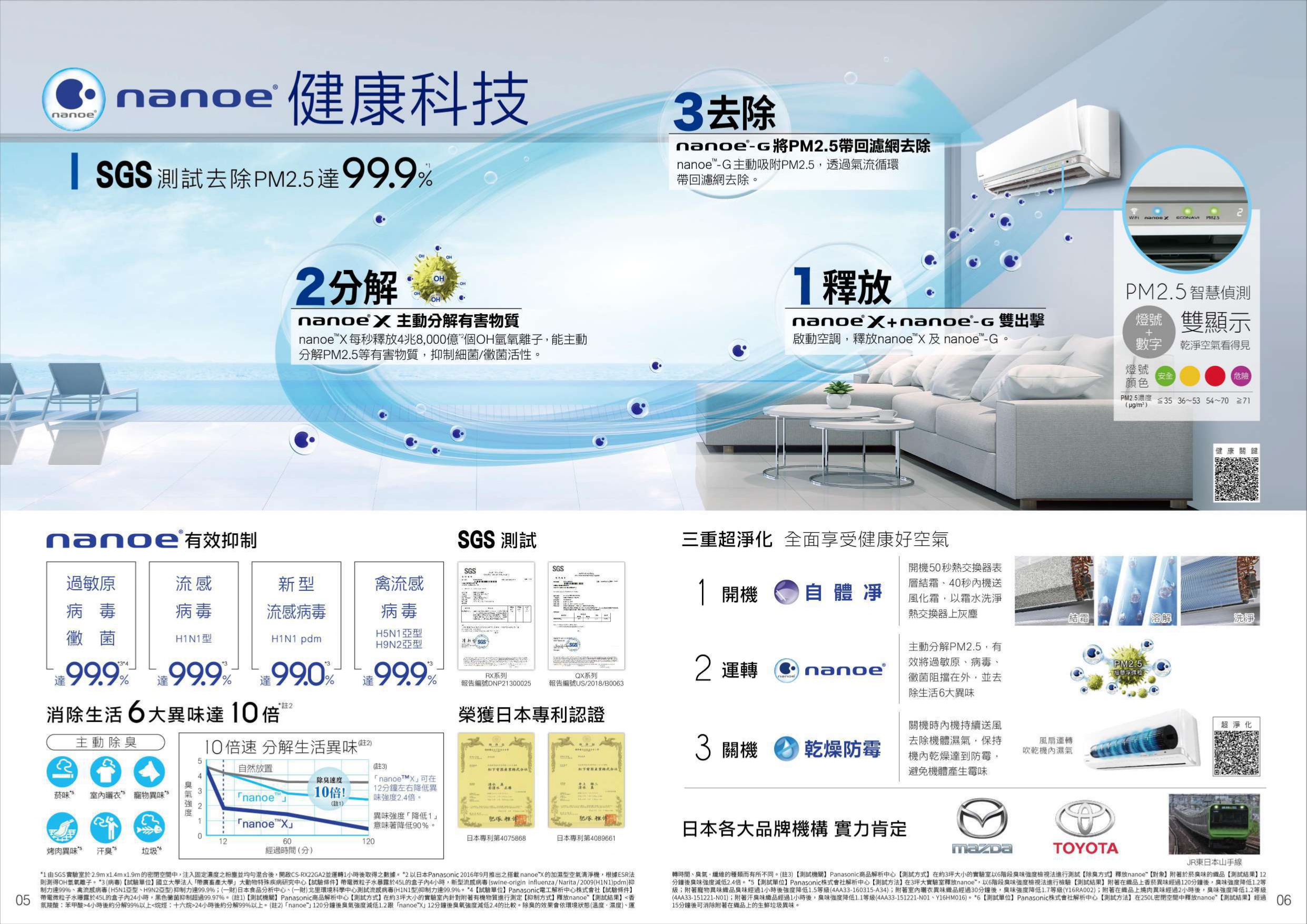國際全系列數位型錄 04