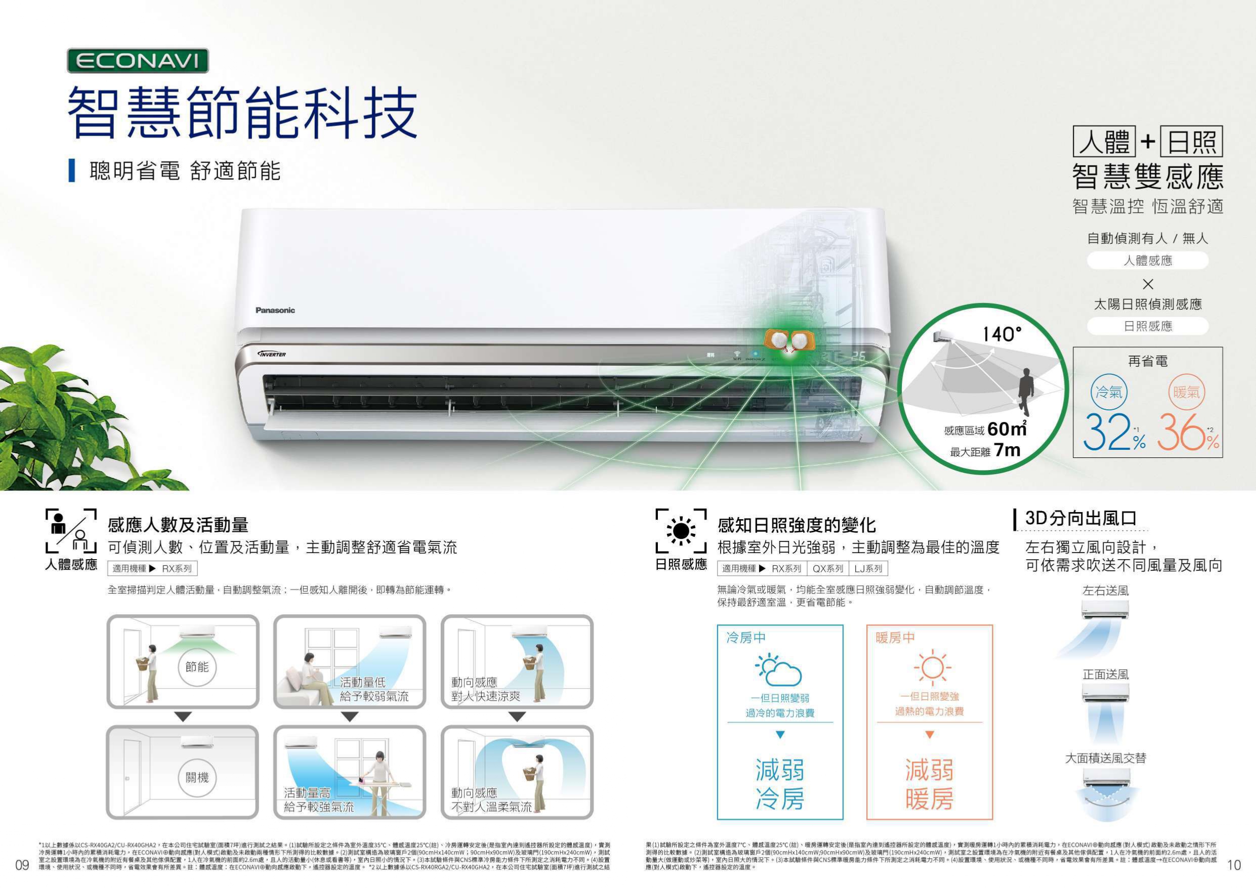 國際全系列數位型錄 06