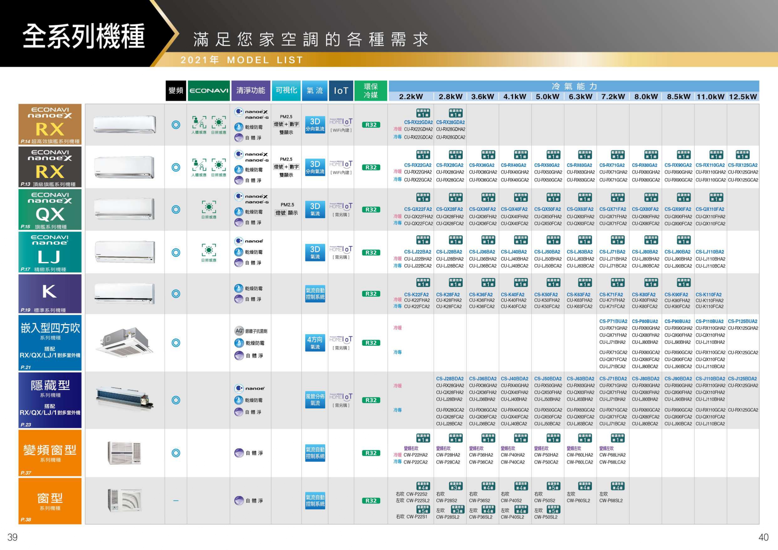 國際全系列數位型錄 21