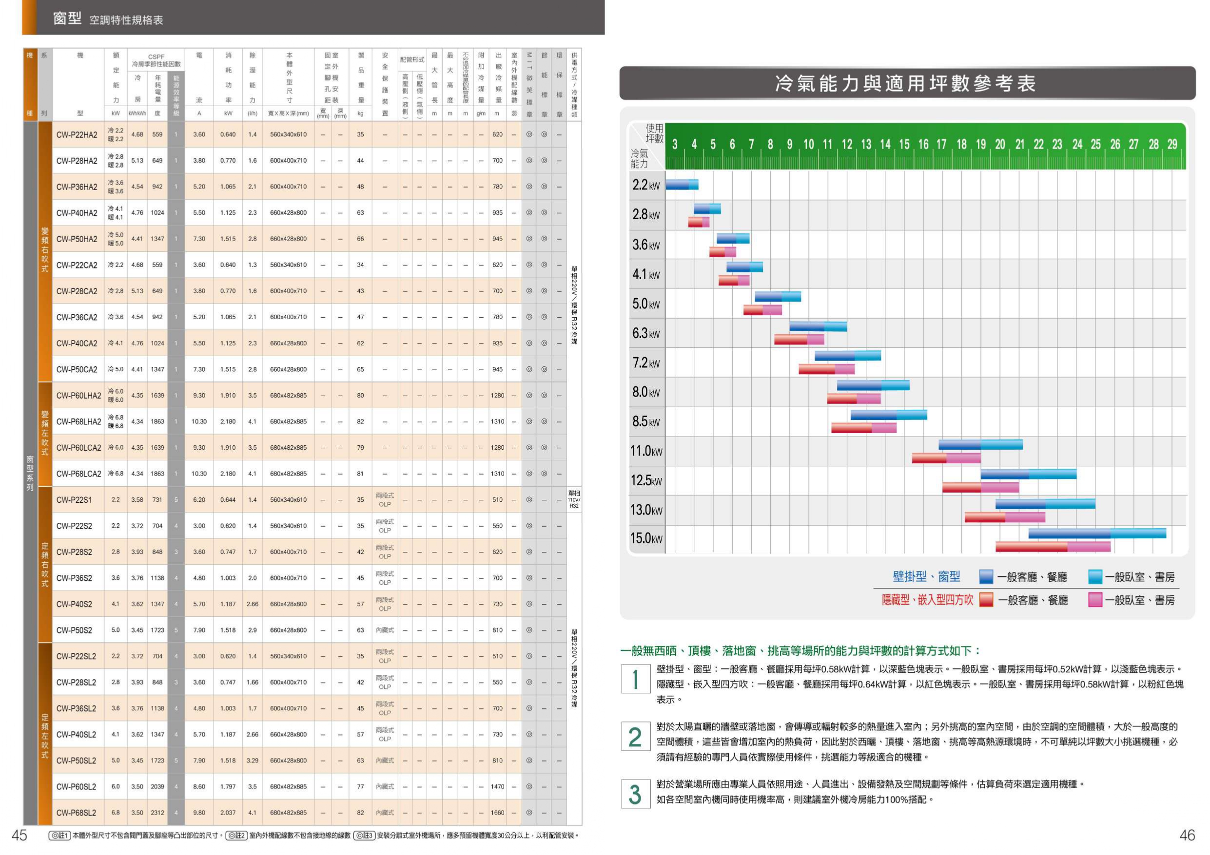 國際全系列數位型錄 24
