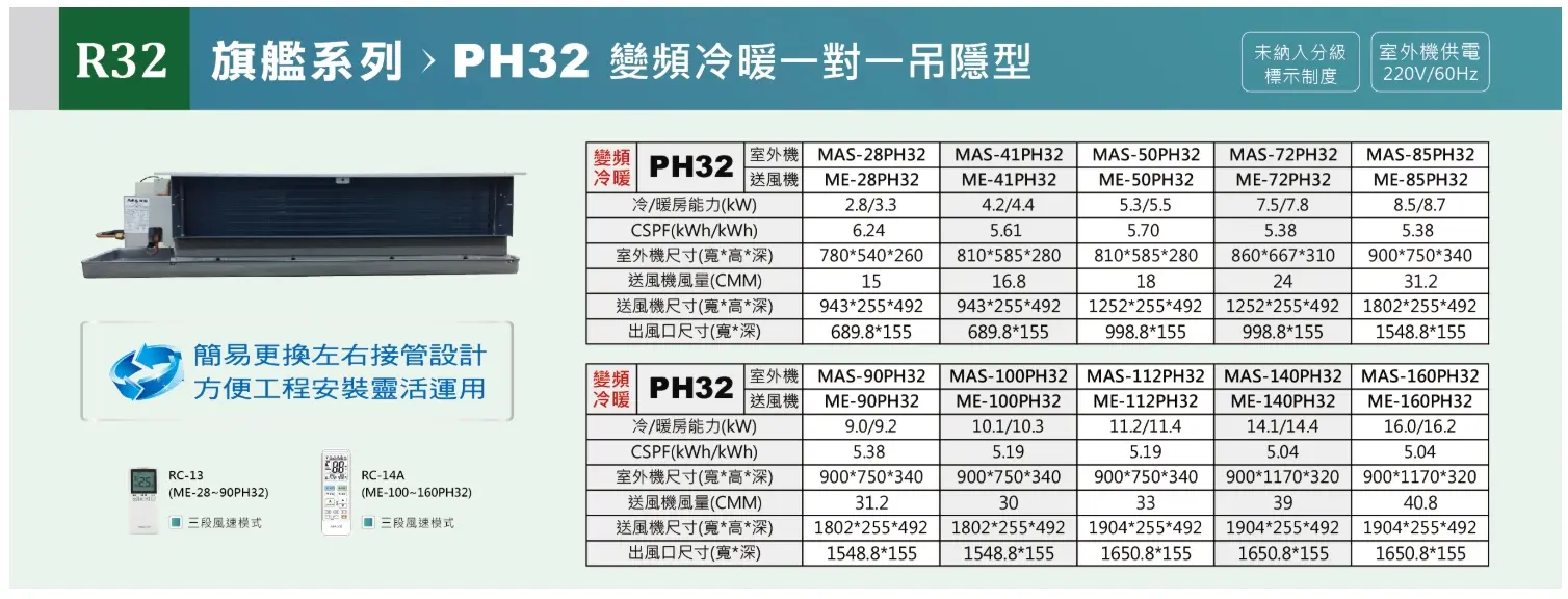 PH1