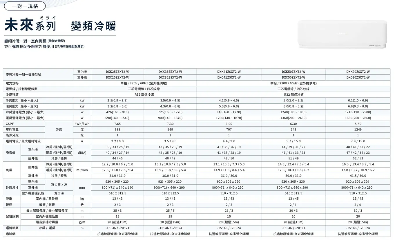 未 1