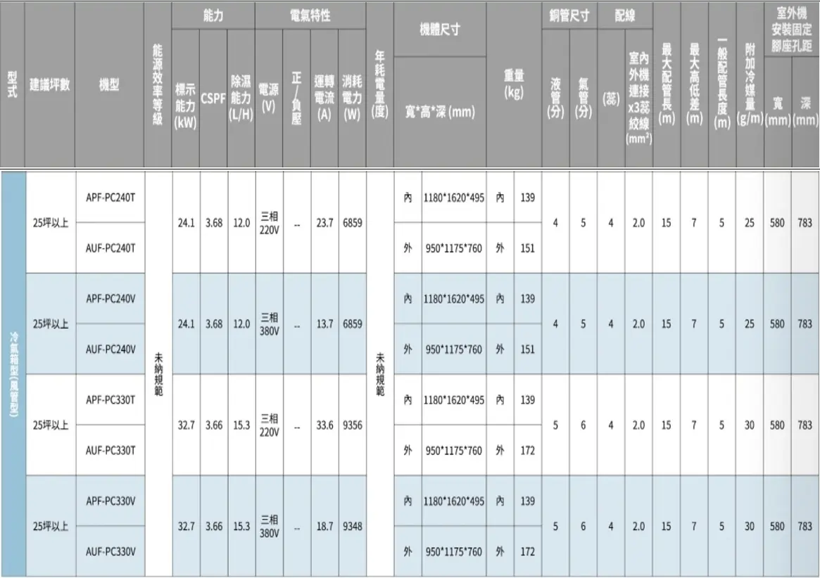 落 2