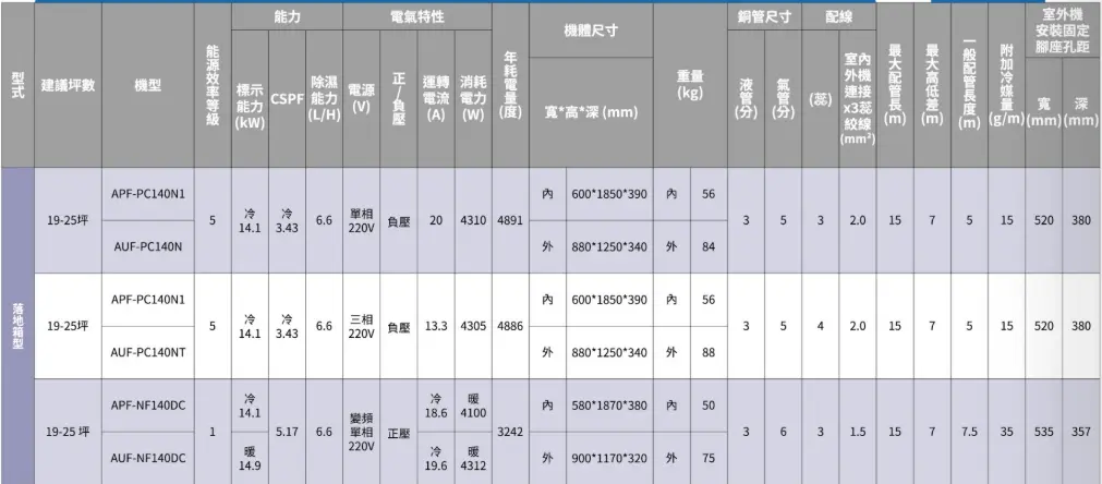 負 2